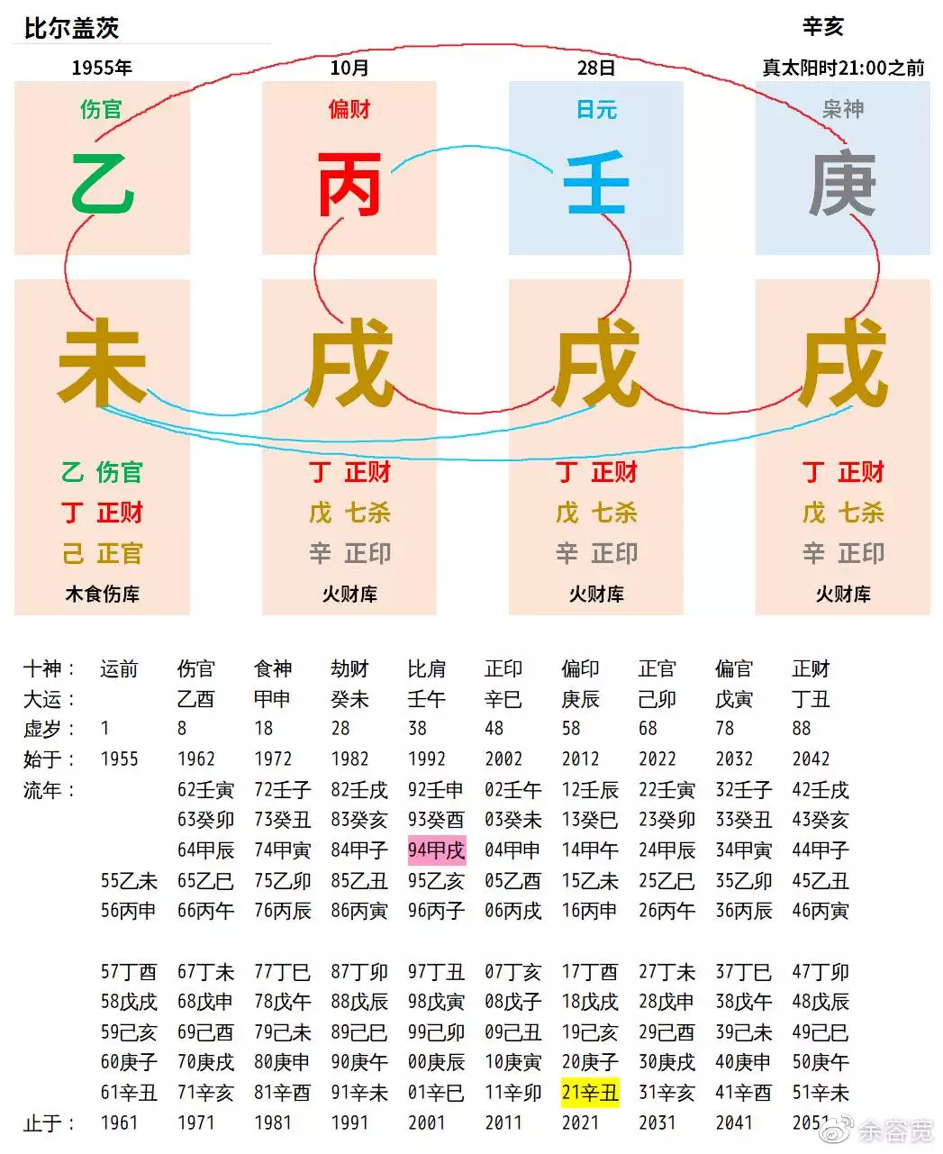 3、婚姻宫相冲可以结婚么:流年冲婚姻宫 能结婚吗