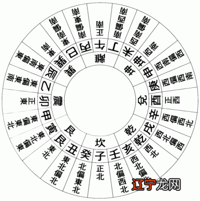 九宫飞星 八字查询