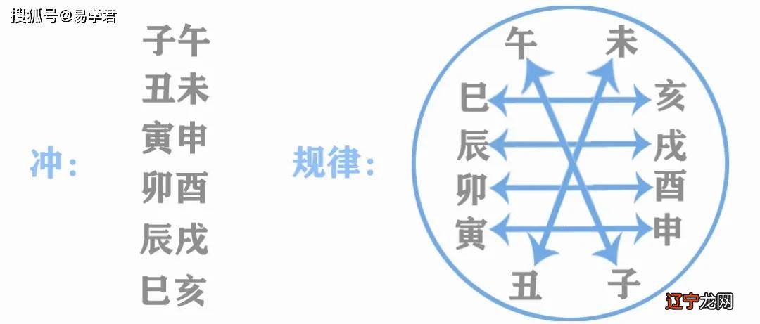 0基础学摄影课程_新派八字命理课堂命理_八字命理学基础课程