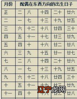 八字网财神方位老黄历每天财神方位_八字贵人方位_盲派八字看贵人