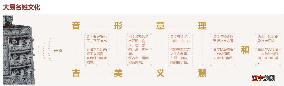 广东起名公司,广东宝宝起名,广东周易公司,广东起名网,广东取名机构