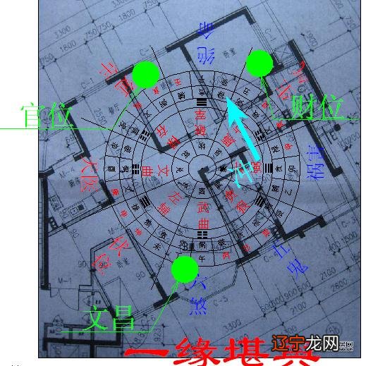 风水学在建筑中的应用