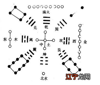 数字五行属性