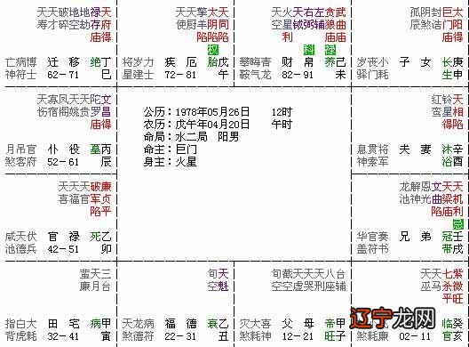 上证交易所八字格局_八字格局好是不是命好_周易八字格局