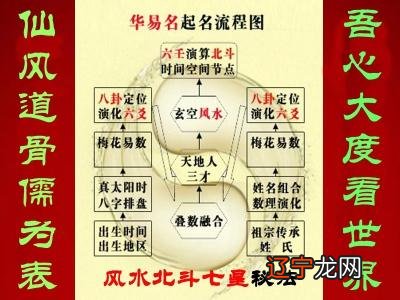 本文：八字配名字的重要性与作用