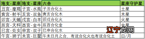 八字贵人方位_八字贵人太多命至贱_二十四山贵人方位