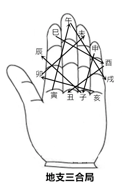 八字贵人方位_二十四山贵人方位_八字贵人太多命至贱