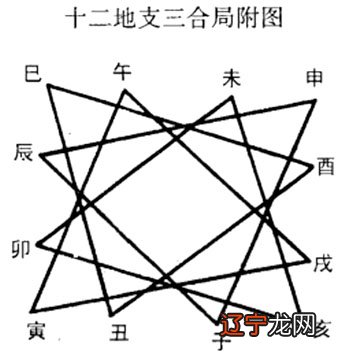 二十四山贵人方位_八字贵人方位_八字贵人太多命至贱