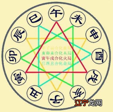 八字贵人方位_二十四山贵人方位_八字贵人太多命至贱