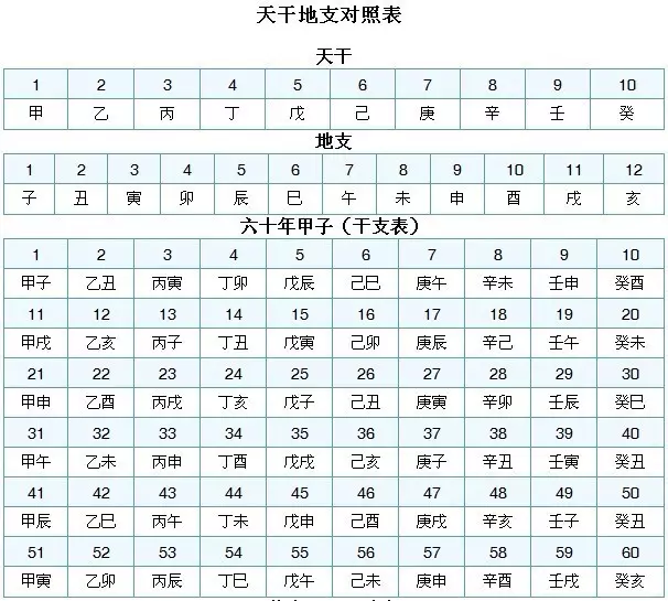 新生儿八字测五行查询免费：名字打分免费测试，求生辰八字五行缺什么？