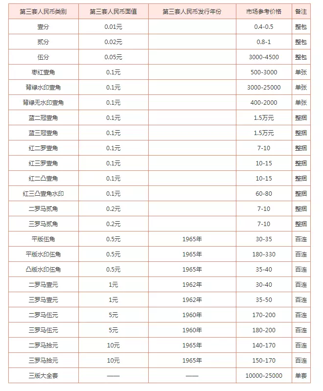 62年元月五日属相是什么：62年生的属相是什么