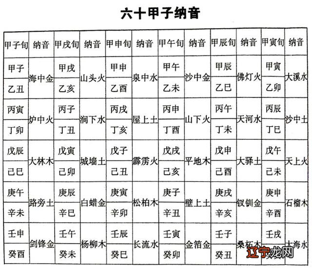 八字合婚合几个字最好(图文)