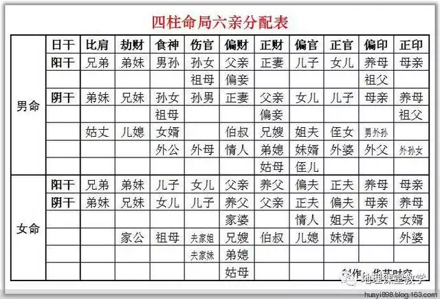 2、生辰八字与五行对照表:生辰八字对应五行