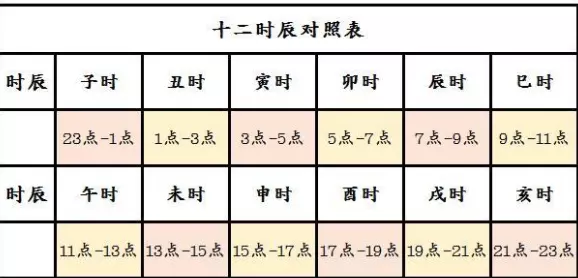 3、生辰八字与五行对照表:生辰八字对应的五行是什么？