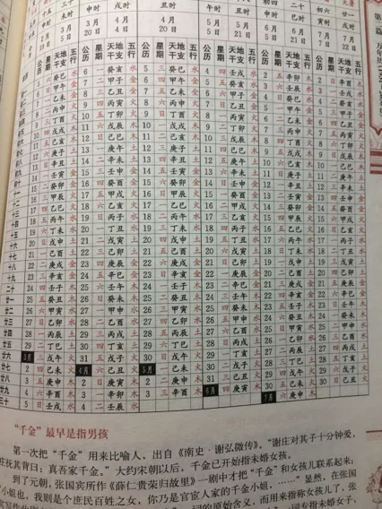 1、生辰八字与五行对照表:如何通过生辰八字算五行