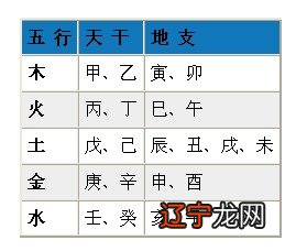 合婚 天干五合 分数_八字合婚 你根本不知道的姻缘相克 准的离谱_合婚天干相克