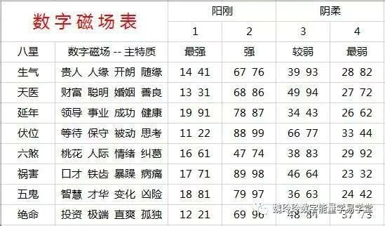 易经数字风水调运：手机号码测吉凶，先知命后改运