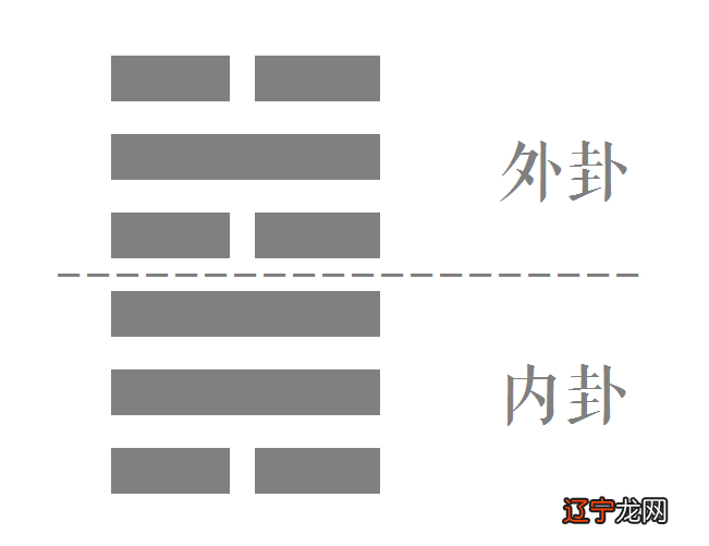 周易64卦怎么要摇卦_周易第48卦_周易,先天六摇八卦及卦图卦理