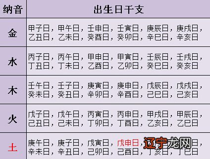 从八字日柱看2017运势_日柱看2016年运势_八字日柱看2015年运势