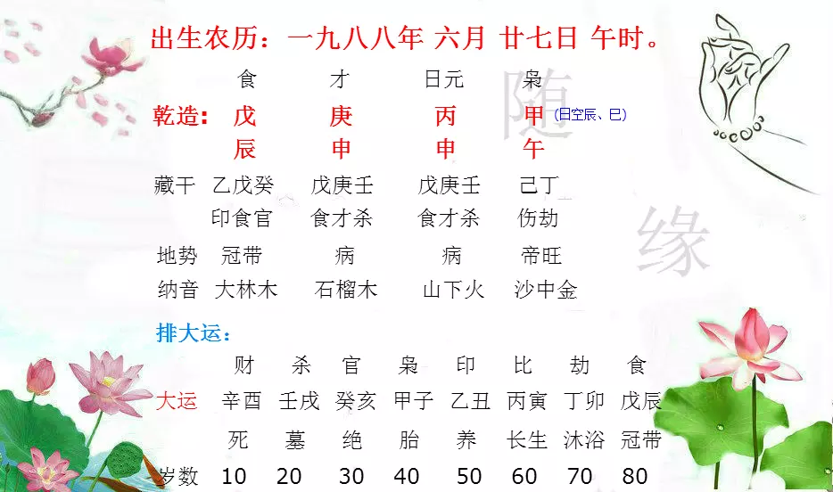 3、八字合婚子女不同步:八字合婚 急~~~~