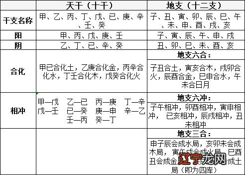 天干十神表 地支藏干表_八字天干地支十神_sitewww.dajiazhao.com 天干和地支十神