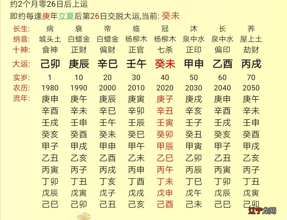 八字神煞算合婚_五行八字合婚表_合婚算八字还是算五行