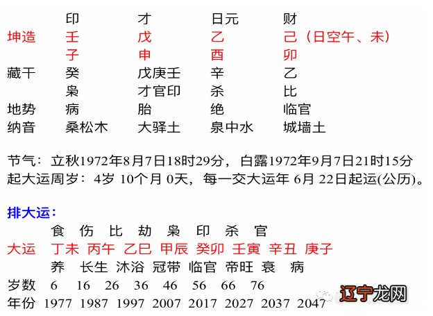 五行八字合婚表_合婚算八字还是算五行_八字神煞算合婚