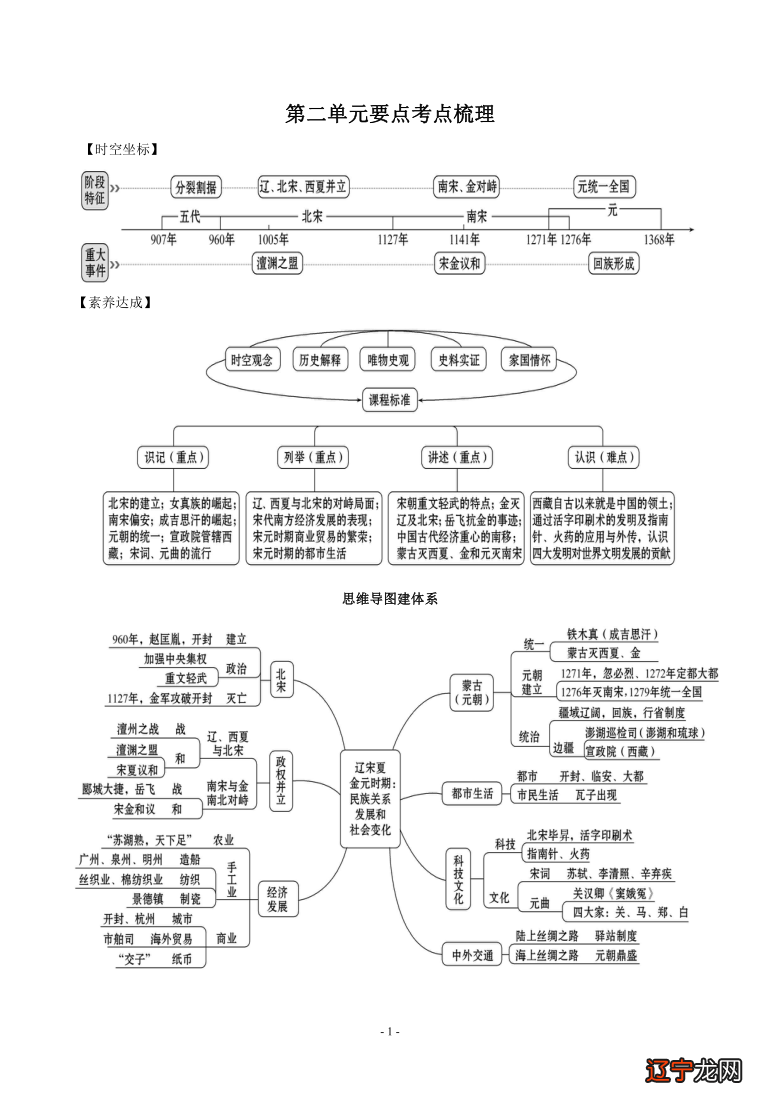 中华文化的思想内涵_思想政治工作内涵_网络思想政治教育内涵