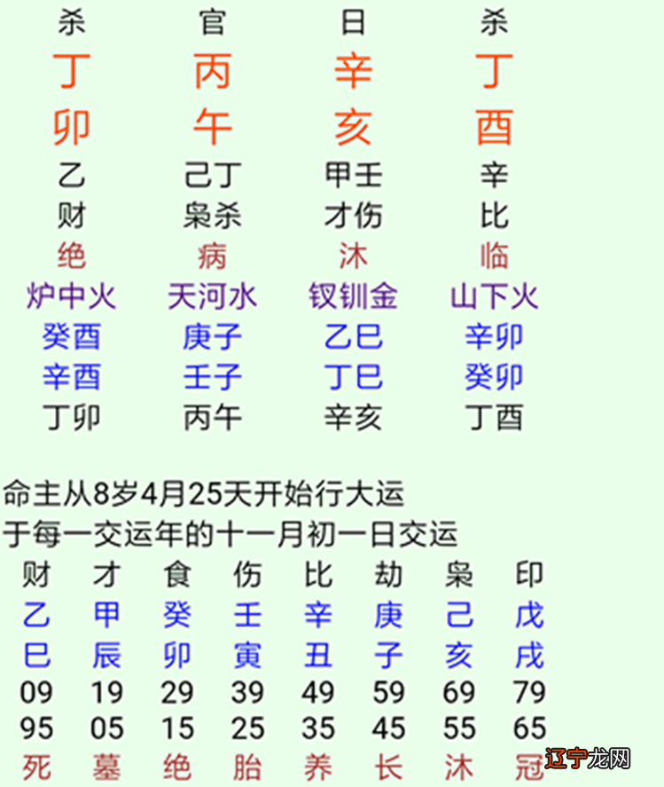 八字算命在实际预测怎样断事？实例论述具体过程，别人不告诉你的