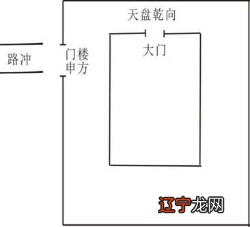 古法风水在阳宅布局中的运用五行纳气挨星法