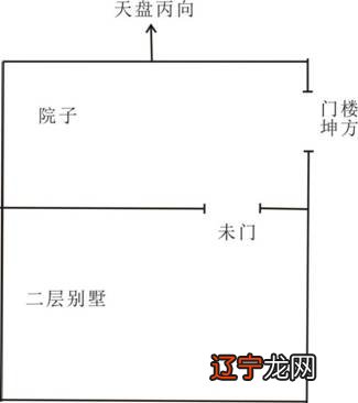 古法风水在阳宅布局中的运用五行纳气挨星法