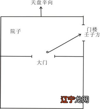 古法风水在阳宅布局中的运用五行纳气挨星法