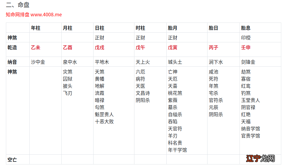 古贤风水堂:八字五行和命运的关系