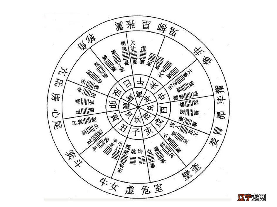 零基础学风水_小区风水学_学风水,看风水,做风水