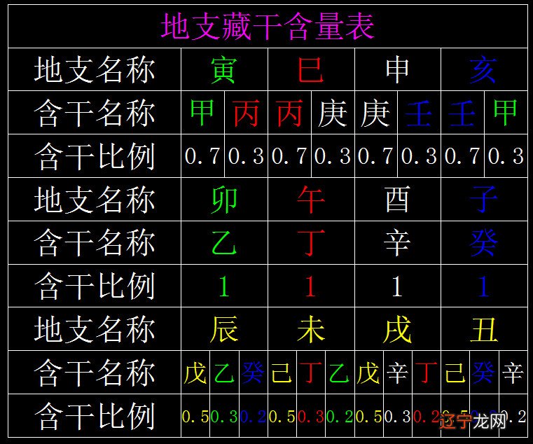 发达风水秘笈李居明_发达风水学李居明著_李居明饿命改运学 风水知识大