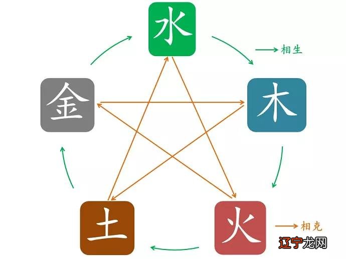 五行属金八字过硬八字喜火_八字喜金水特点_八字喜金水