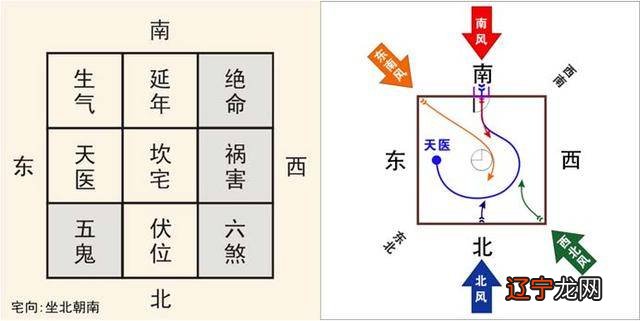 厨房方位风水知识大全_中国的方位风水学_阴宅风水中土地神位在什么方位