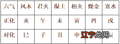 八字命理什么意思_大连瓦房店八字命理培训班_八字命理测算