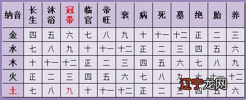 测算命运八字_八字如何起卦_命运八字起卦