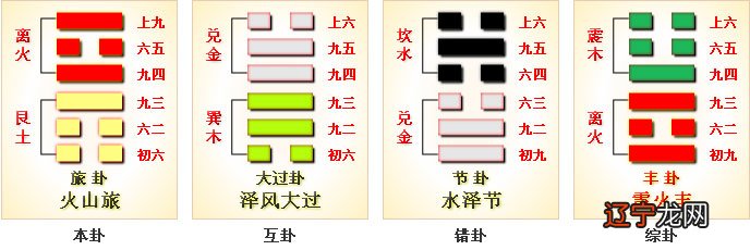 火山旅 周易第56卦详解第五十六卦：旅卦旅