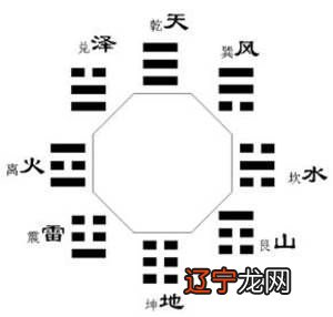 八字与住宅方位_八字测算家庭住宅方位_风水住宅方位