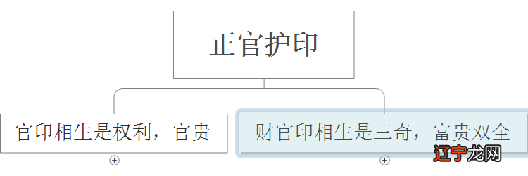 中正官在品第上一般为几品_八字中正印正官意思_周易中正官是什么意思