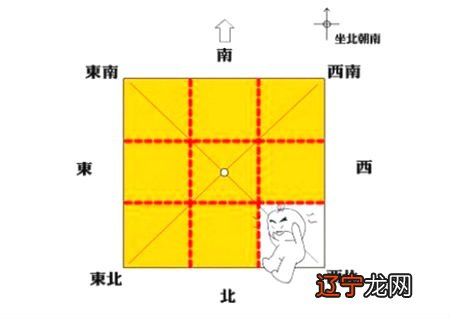 住宅西北方位代表什么