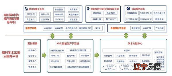 学术数据库资源本身是_百度学术绿色资源_百度学术搜索的资源