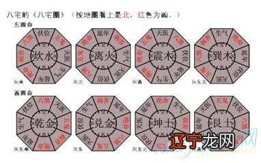 重磅揭秘：风水与养生有什么关系