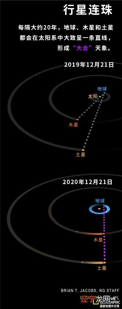 十三星座星象_土星冲日星象_牛郎 织女 星象