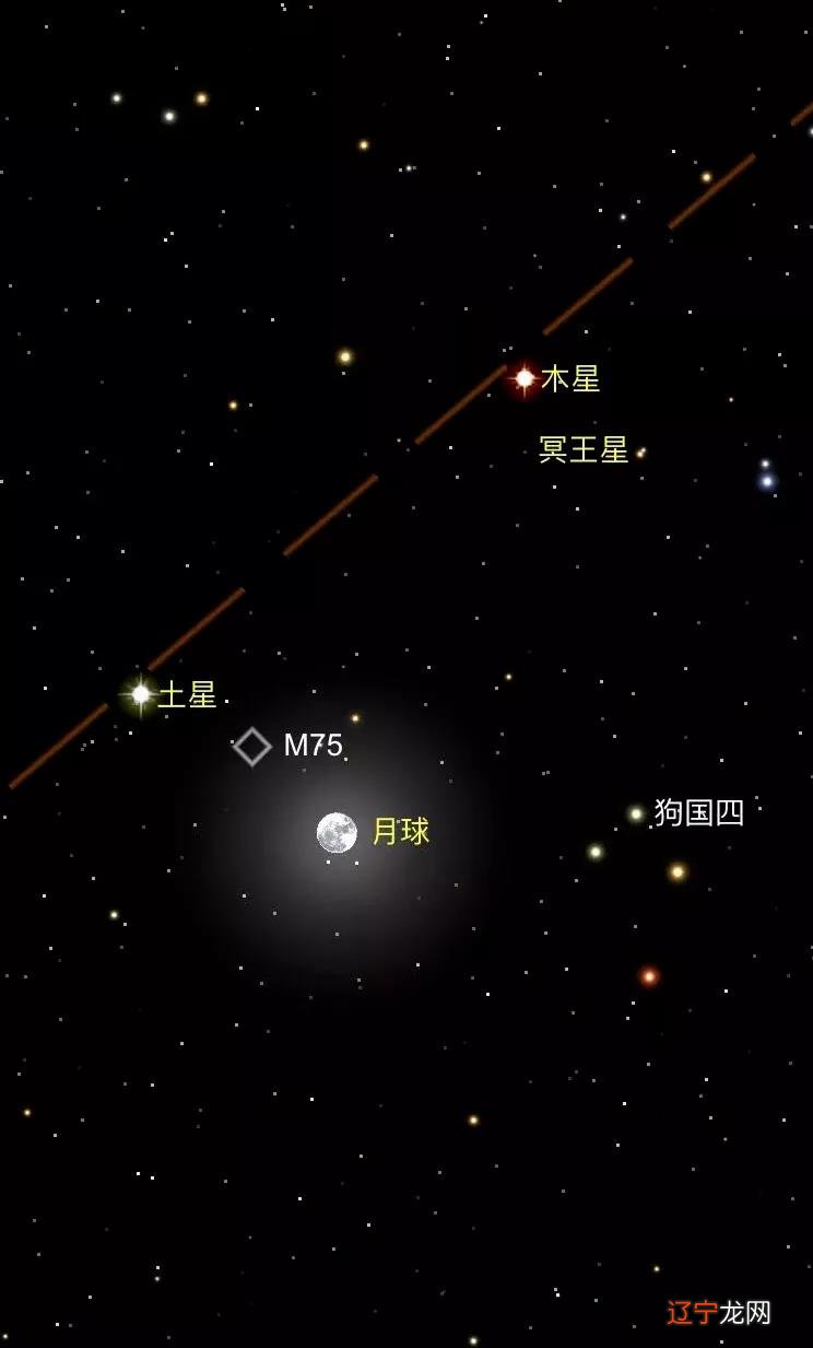 土星冲日星象_牛郎 织女 星象_十三星座星象