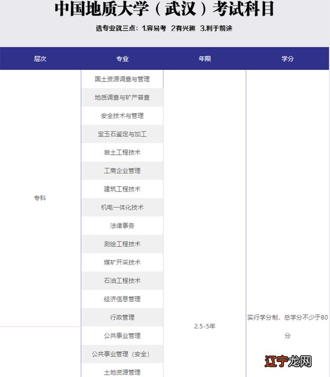 元贞利亨八字在线排盘_专硕好考还是学硕好考_八字利考学