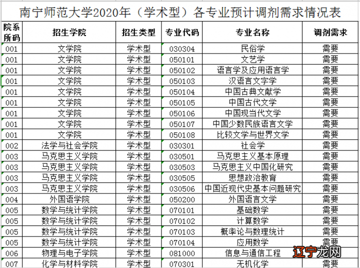 南宁学院筹备南宁大学_民俗学厉害的大学南宁_南宁民俗特色旅游