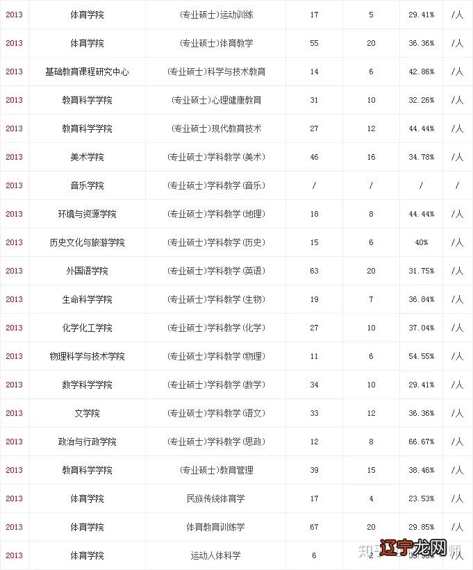 民俗学厉害的大学南宁_南宁民俗特色旅游_南宁学院筹备南宁大学